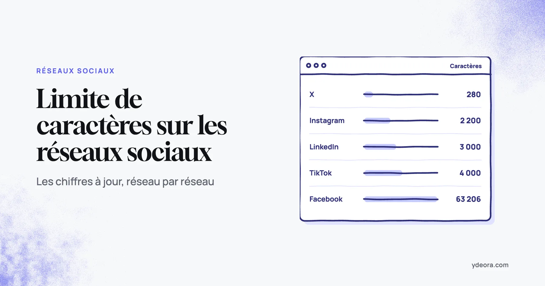 Tableau des limites de caractères de LinkedIn, X, Instagram, TikTok et Facebook